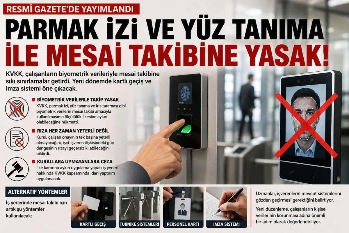 Parmak İziyle Mesai Dönemi Kapanıyor YÜZ TANIMA VE PARMAK İZİYLE MESAİ TAKİBİNE KVKK ENGELİ