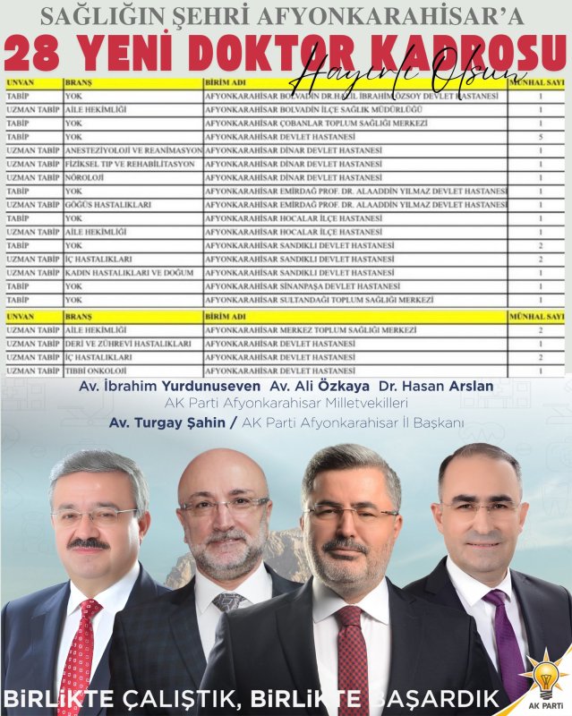 Afyon’a 28 Yeni Hekim Kadrosu: AK Parti’den Sağlık Alanında Önemli Adım